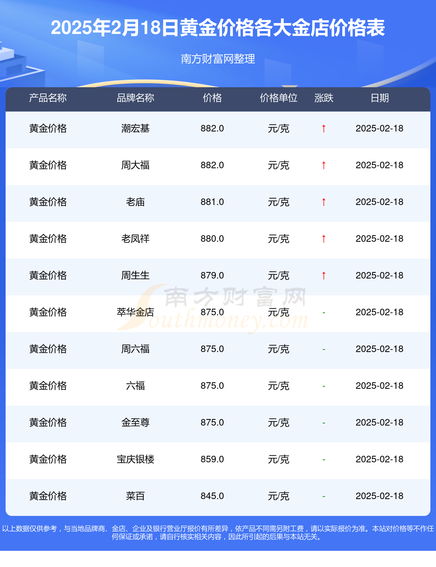 今日金子價(jià)格解析與黃金市場(chǎng)走勢(shì)展望