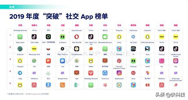 快手最新版下載攻略，小紅書上的分享資源