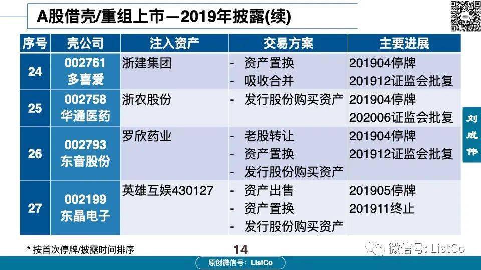 常青國際借殼上市的背景、歷程與地位分析