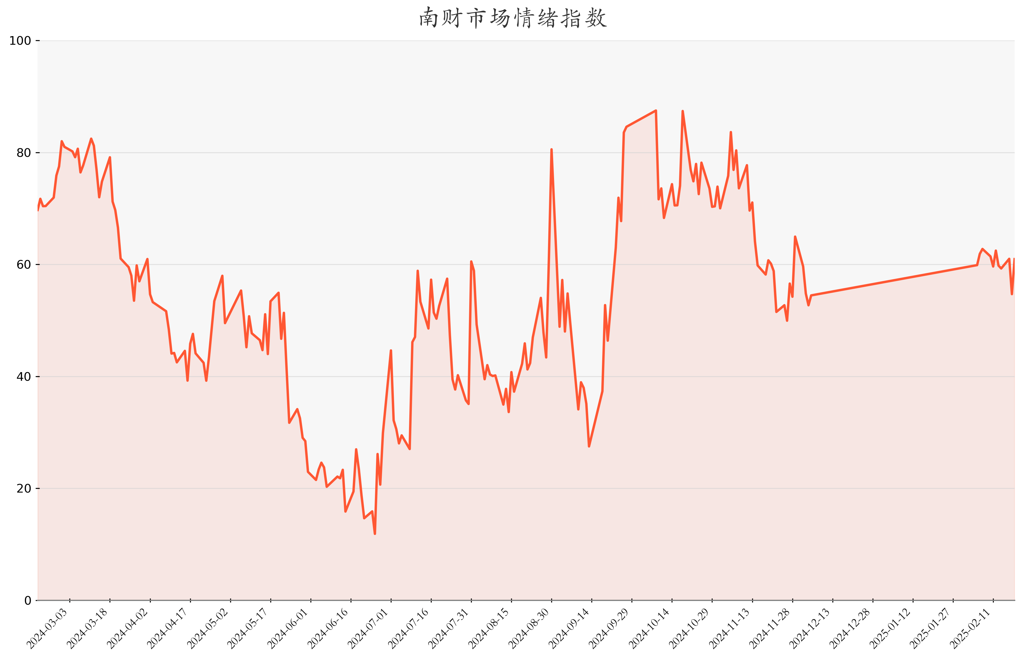 最新財(cái)經(jīng)指數(shù)概覽，掌握最新財(cái)經(jīng)動(dòng)態(tài)的關(guān)鍵指標(biāo)分析