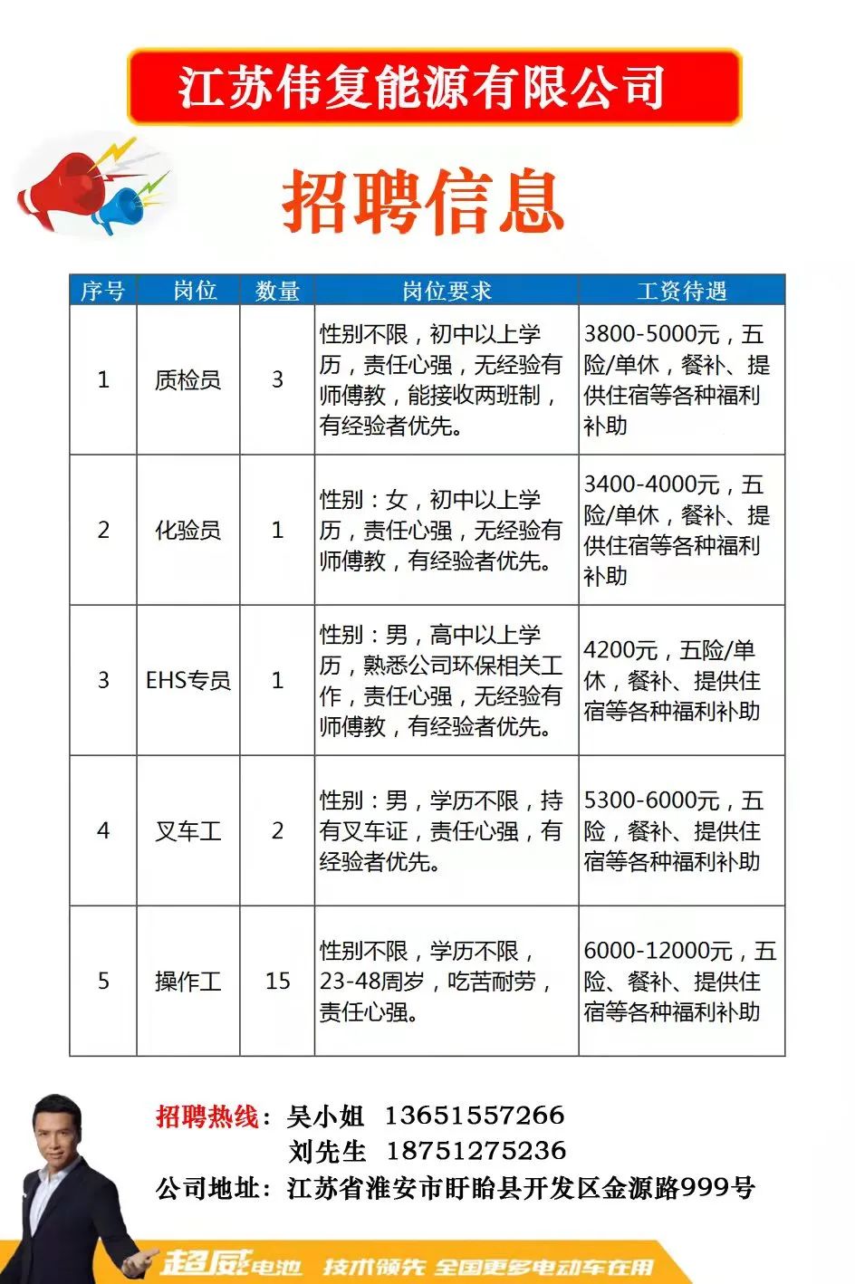 兗州最新招工信息深度解析與個(gè)人求職指南
