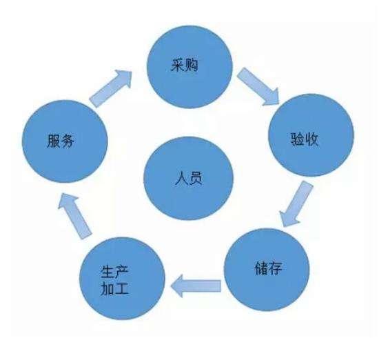 最新餐飲獎罰制度詳解及實施策略???
