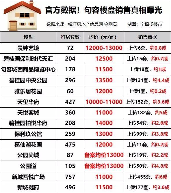句容樓盤最新價格表及詳細步驟指南