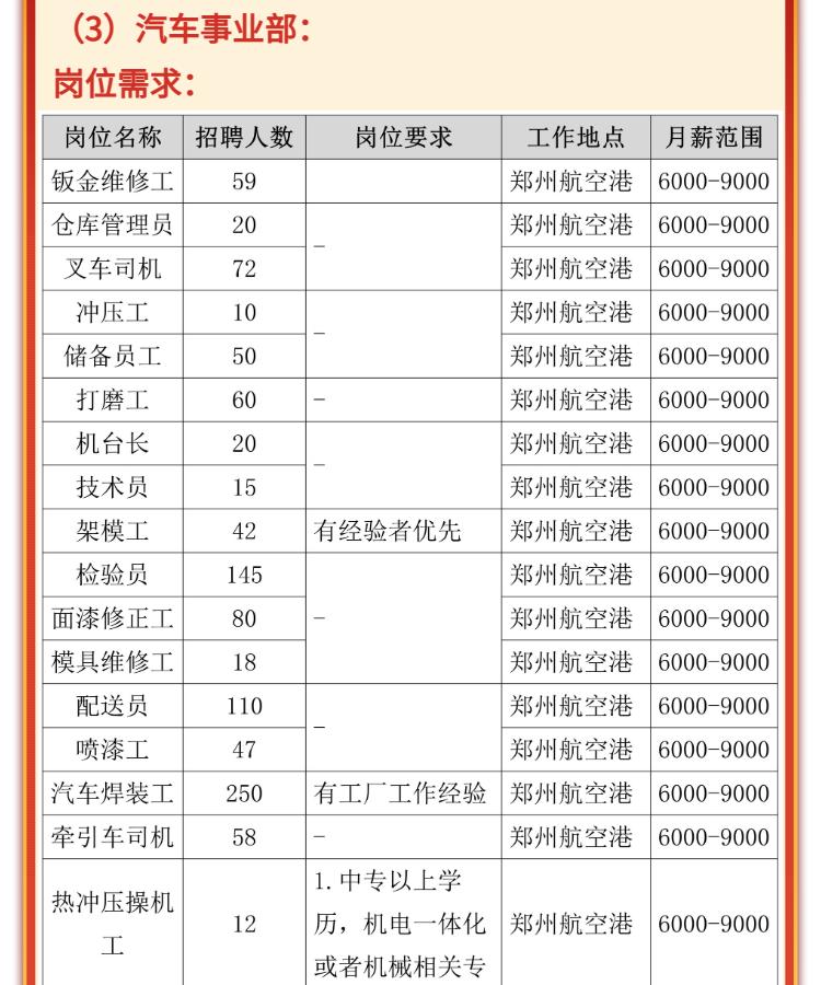 深圳汽車廠最新招聘，開啟駕馭未來的科技之旅