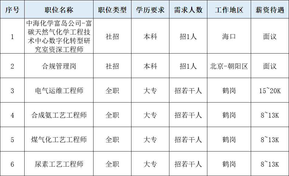海化招聘網最新招聘信息，啟程探索自然美景的治愈之旅