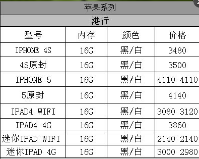 香港iPhone 4S最新報價揭秘，全面解析香港最新資訊中的手機報價???
