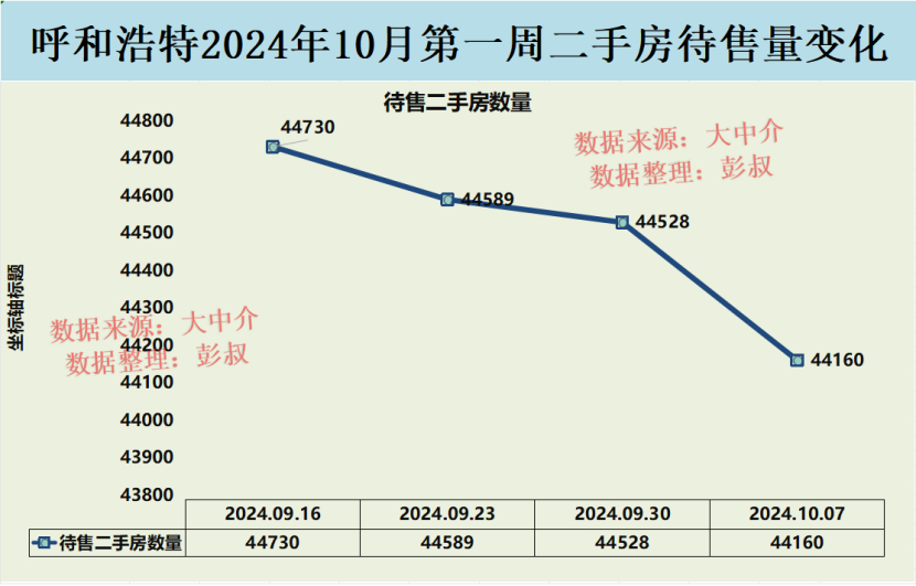 呼市盛世名筑科技魅力之旅，最新房價解析