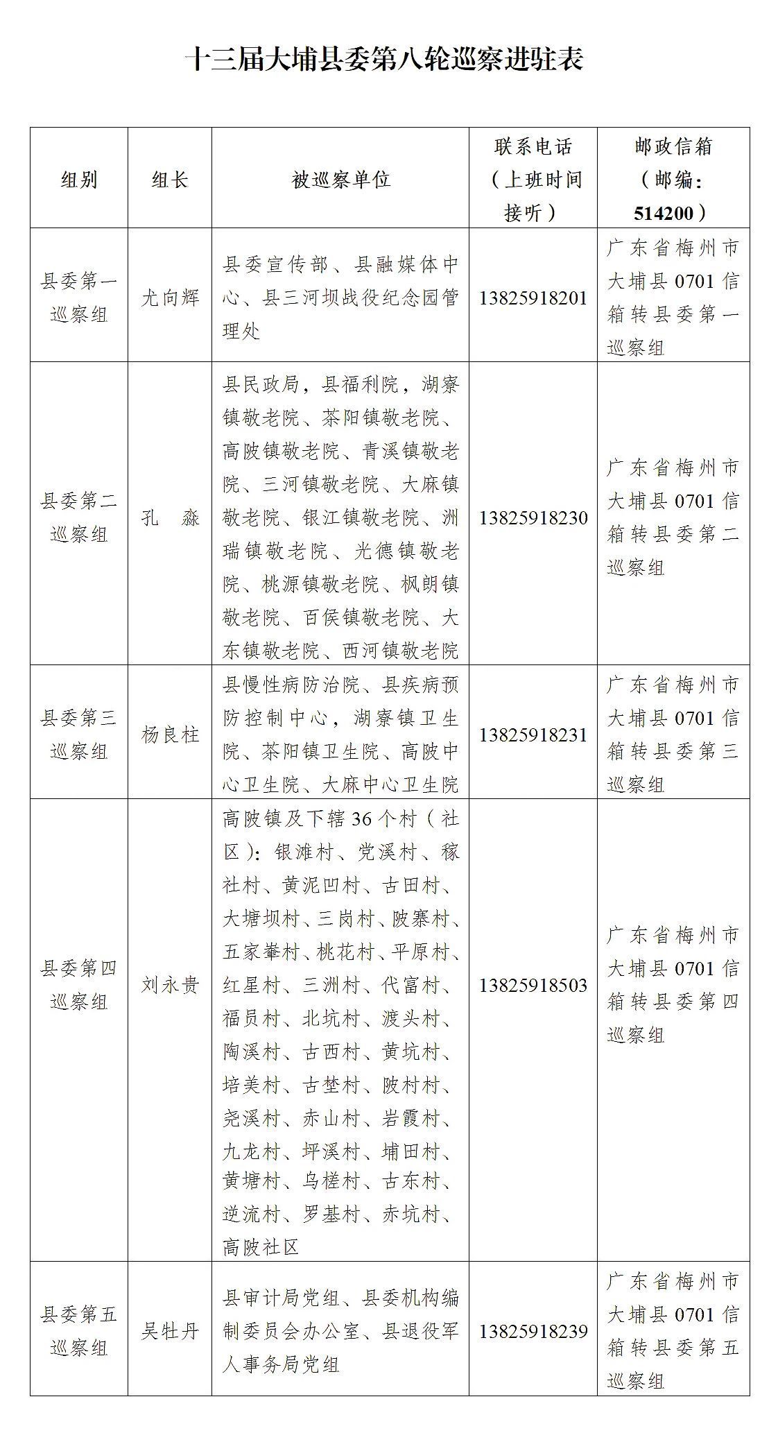 大埔縣最新人事公示，人事調整細節一覽