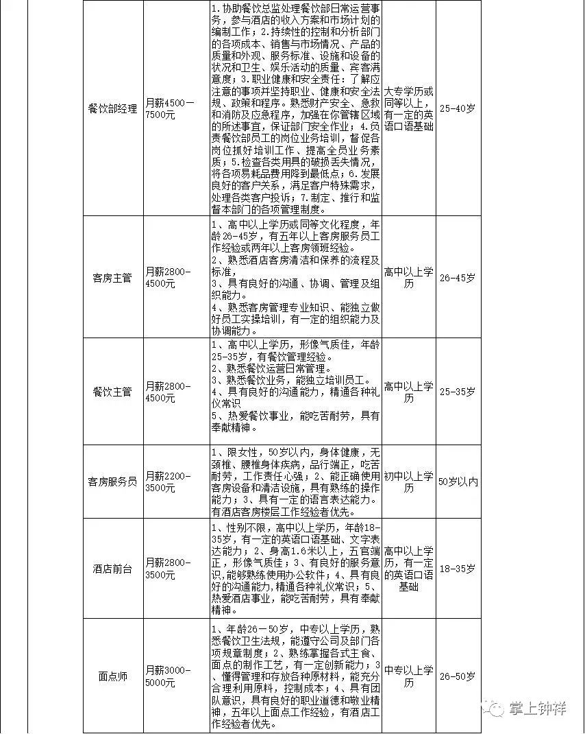鐘祥市區最新招聘信息及獲取步驟指南