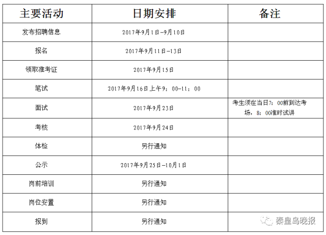 盧龍縣最新招聘信息匯總
