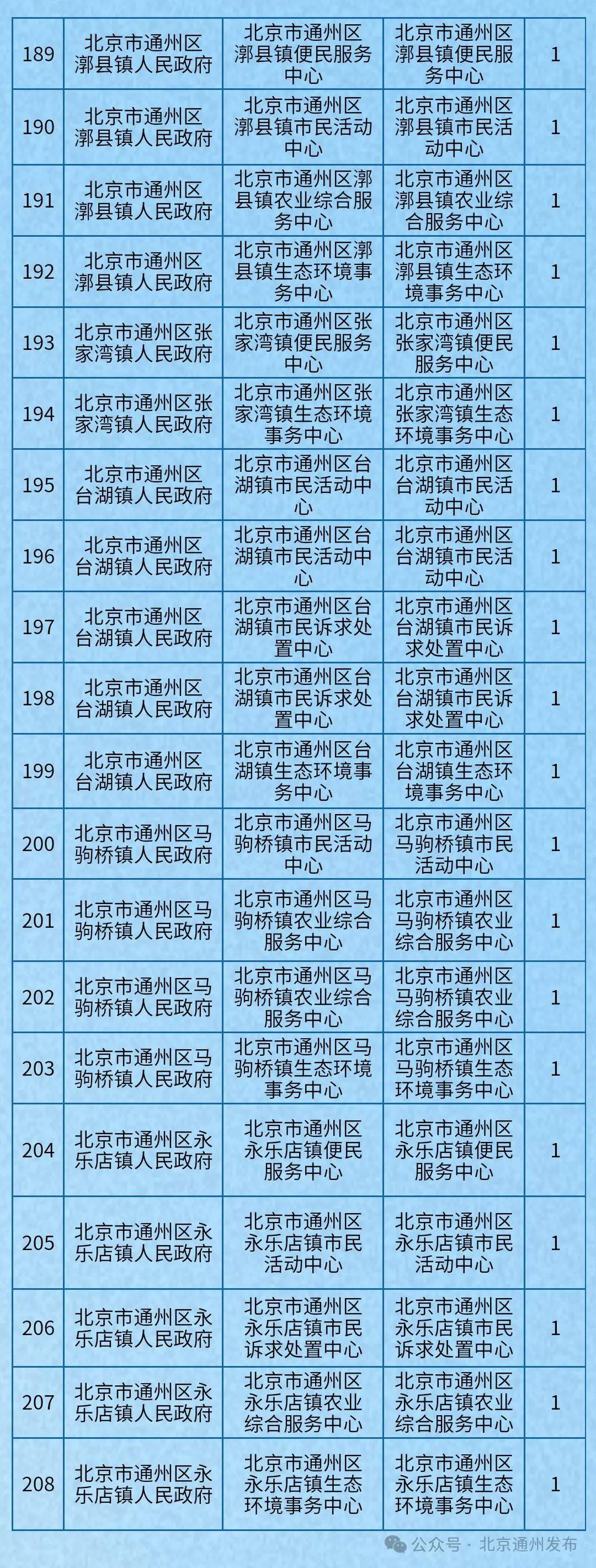 保健品 第49頁