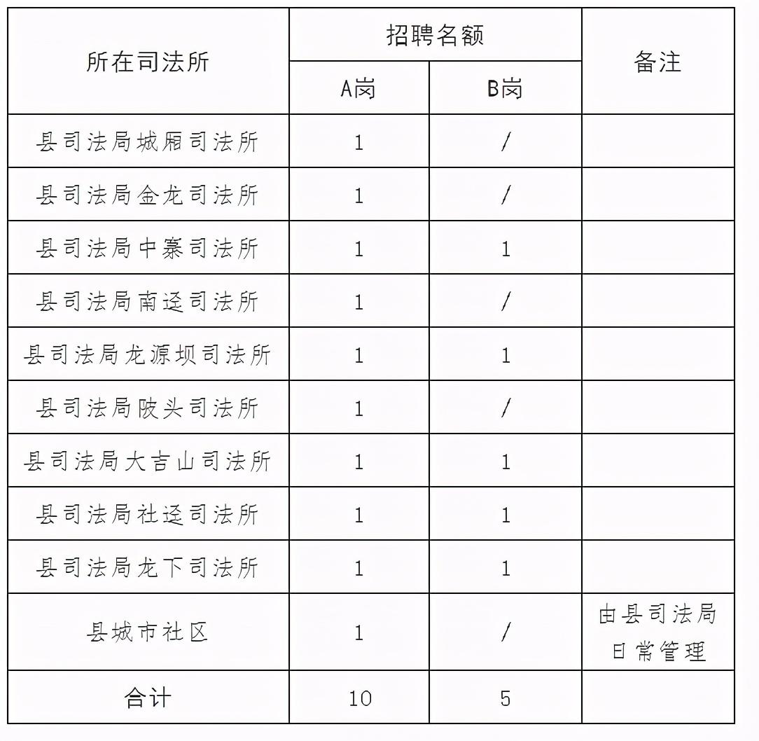 全南縣最新招聘信息及獲取指南
