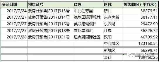 宜化星都匯最新動(dòng)態(tài)，引領(lǐng)城市發(fā)展的璀璨明珠，展現(xiàn)全新面貌
