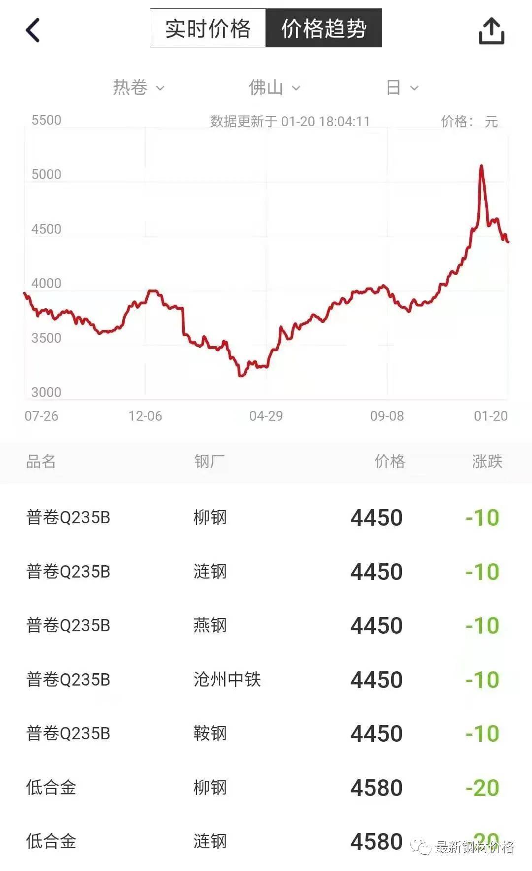 保健品 第36頁