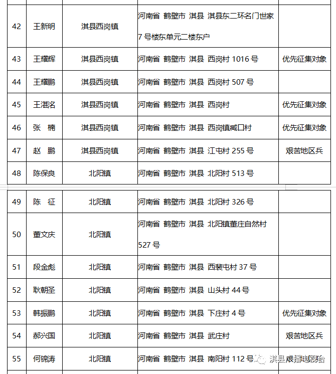 淇縣最新任免人員名單公布