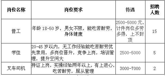 最新瓦楞紙板招聘信息及行業(yè)觀點(diǎn)探析