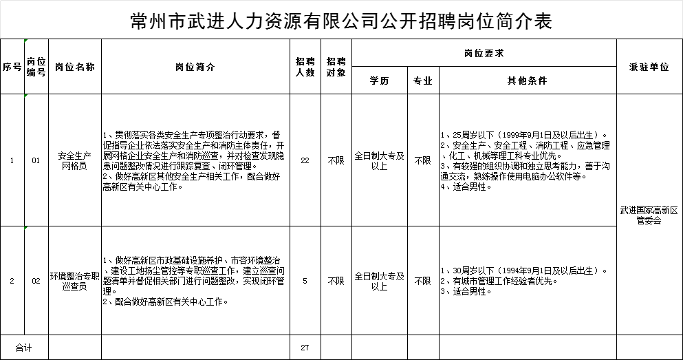 武進(jìn)湖塘最新招聘信息匯總與觀點論述