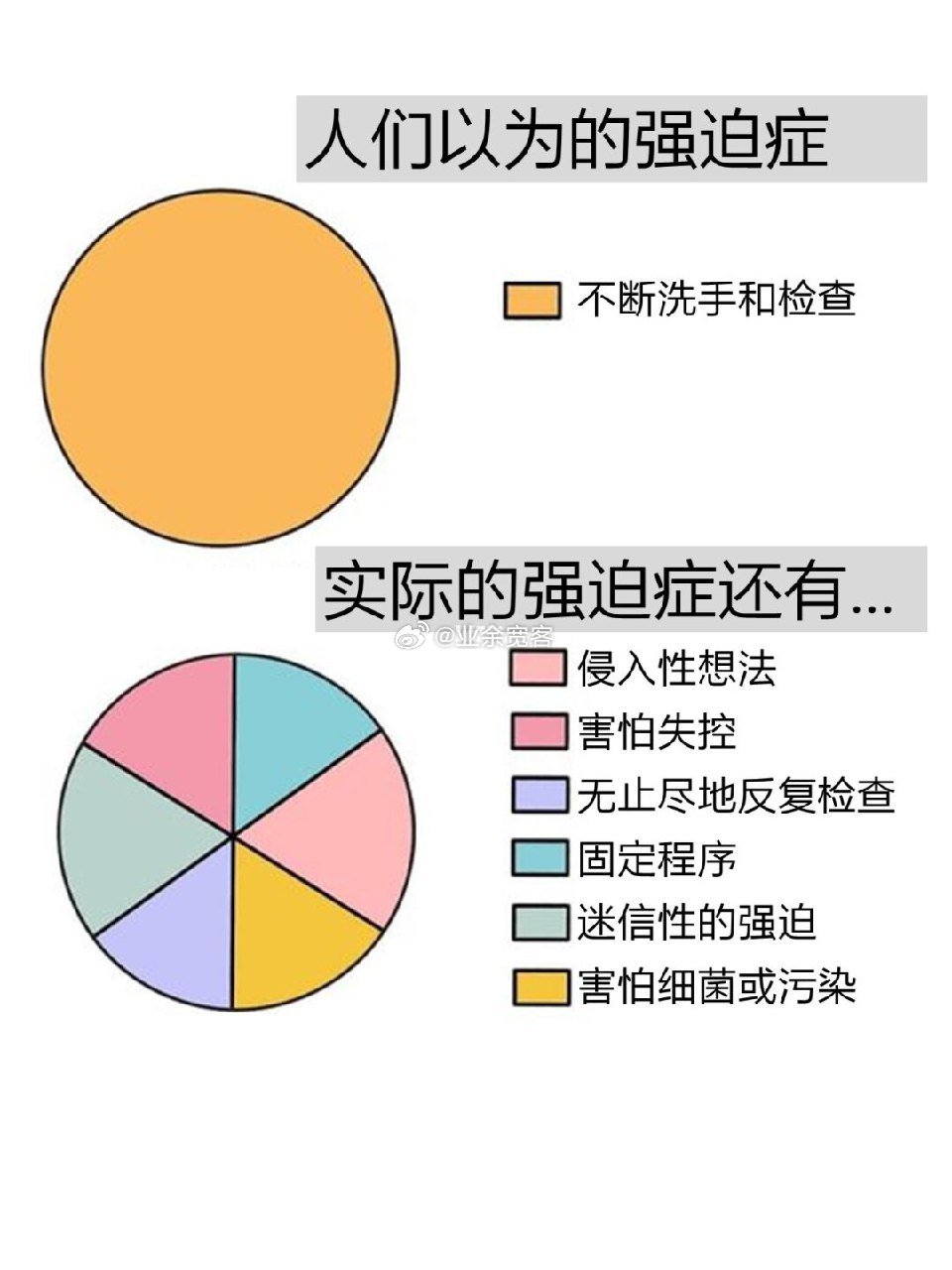 強迫癥最新研究突破與步驟指南，突破障礙，走向康復之路