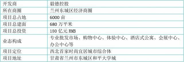 蘭州毅德城，科技前沿重塑未來生活體驗的最新消息