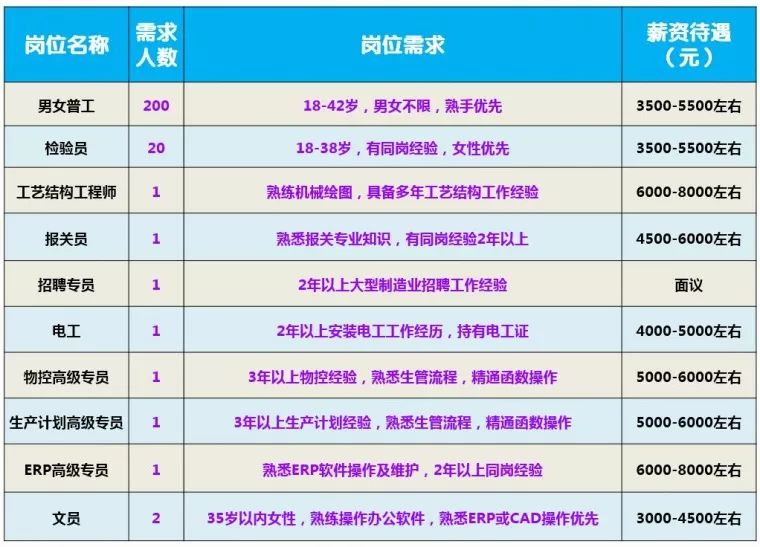 孝感孝南工廠最新招聘啟航，探索自然美景與內(nèi)心寧靜之旅