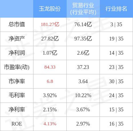 玉龍股份最新動態(tài)，自然美景探索之旅的心靈鼓舞與覺醒之旅