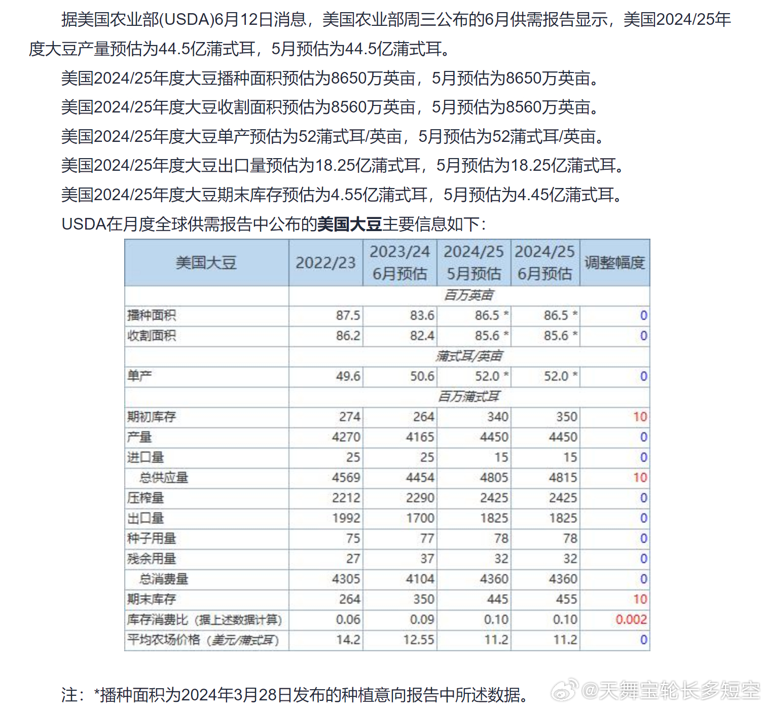 巴西大豆之旅，自然美景的探險之旅