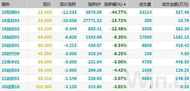 保健品 第10頁