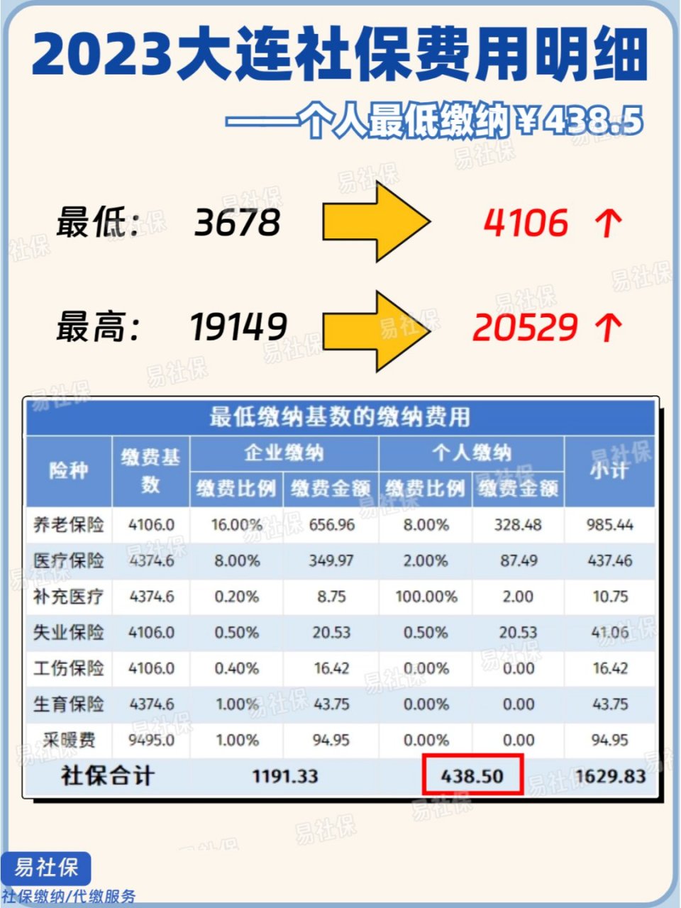 大連社保最新動態(tài)，小明的社保之旅與友情的溫暖陪伴