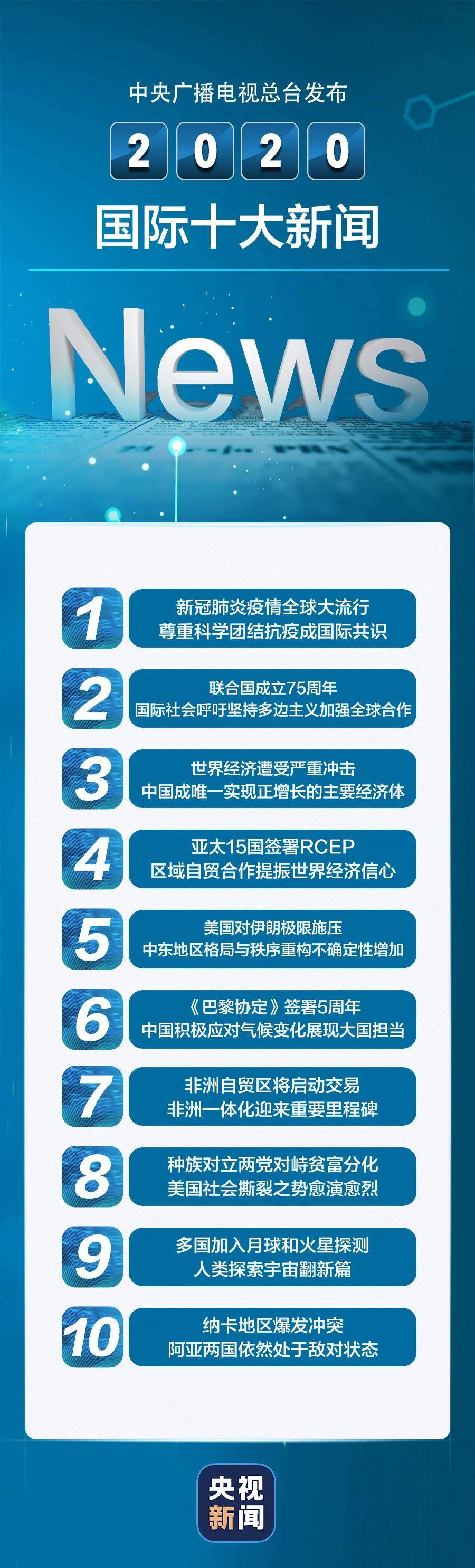 全球熱點(diǎn)大事件一網(wǎng)打盡，不容錯(cuò)過的全球最新動(dòng)態(tài)！
