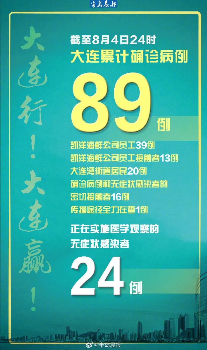 大連最新指令，探尋自然美景，啟程尋找內心平靜之旅