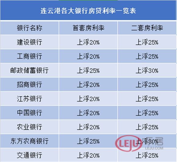 科技神器助力金融生活，利率上調最新資訊，顛覆你的金融體驗！